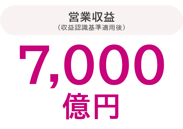 営業収益(収益認識基準適用後):7,000億円