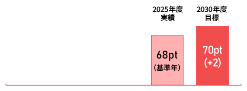 部署間での協力